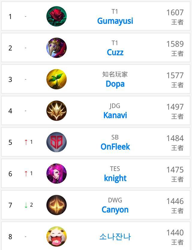 通过控球和 通过控球和