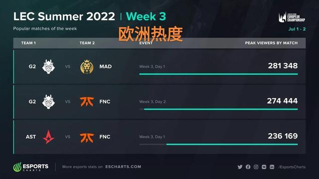 也反映了现